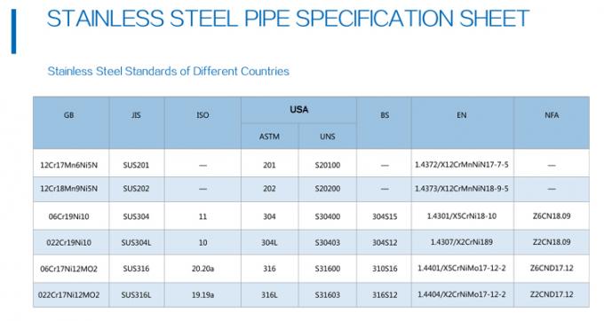 25.4 밀리미터 지름 스테인리스강관 ASTM AISI 304 316 201 반사경 연마 스테인리스 스틸 강관